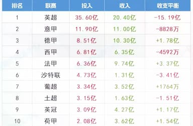 不花钱，反拜仁！德甲群雄要“逆行”，拜仁也要躺平了？_欧元_联赛_球员